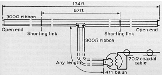 82-300ohm-Ribbon_Dual_Band_Dipole.jpg